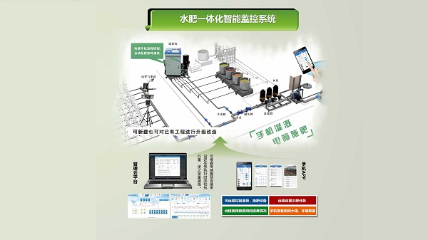 水肥一体化智能监控系统